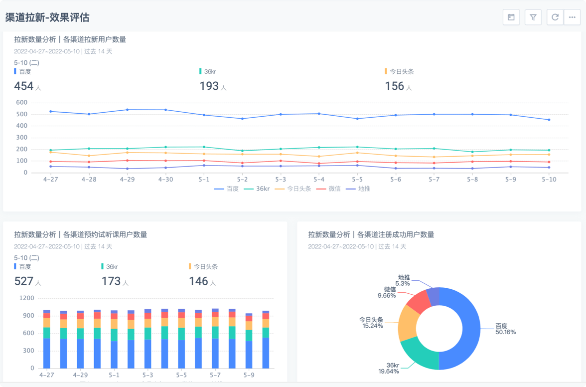 教育培训机构